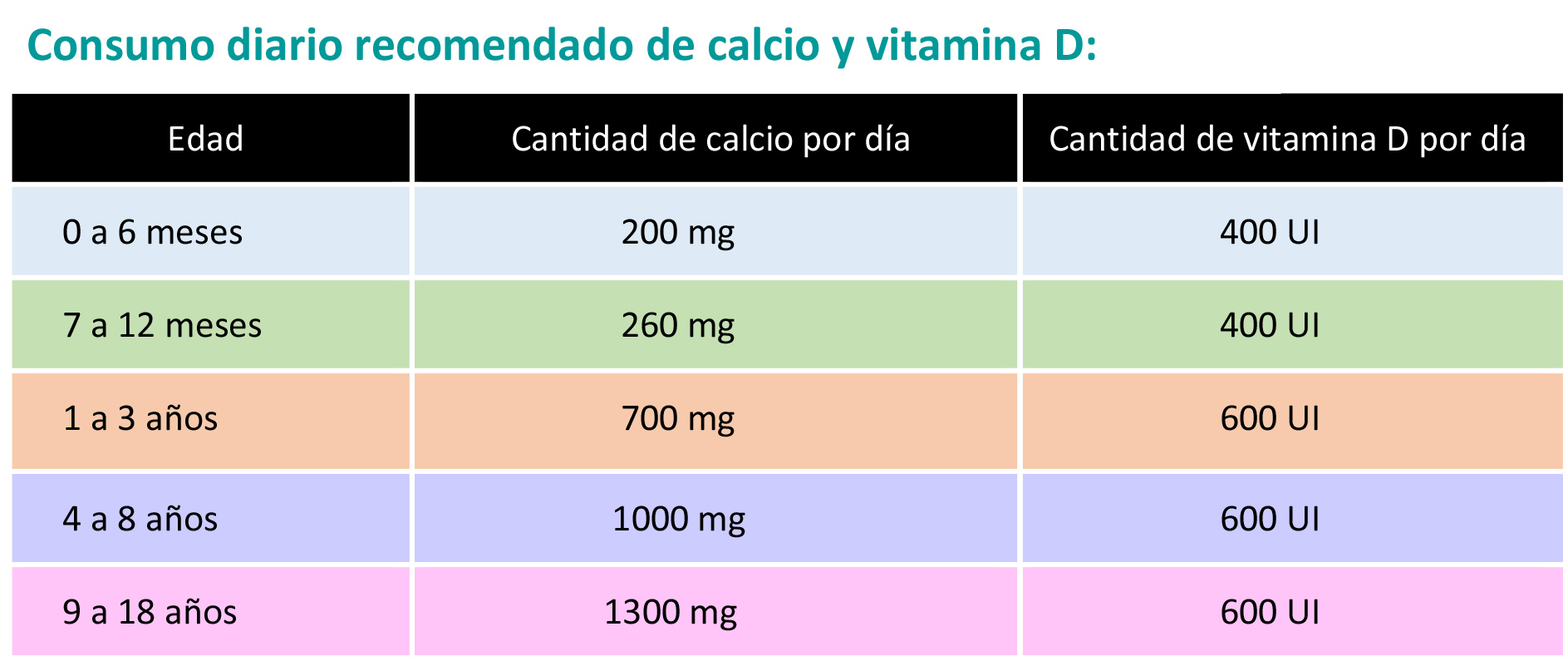 https://diningdazzle.store/SiteCollectionImagesArticleImages/CalcioyVitaminaDTabla.jpg