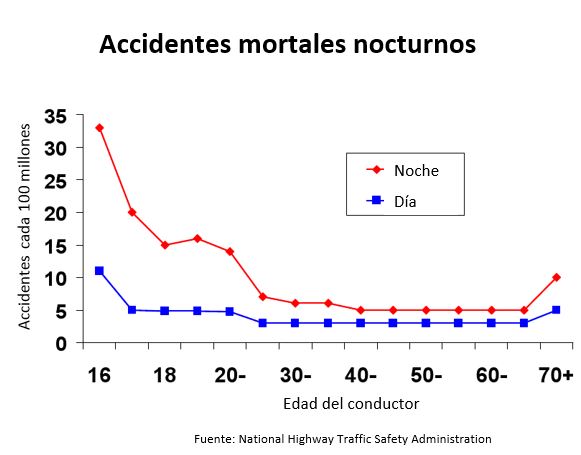 https://diningdazzle.store/SiteCollectionImagesArticleImages/Fatal%20accidents%20at%20night_es.JPG