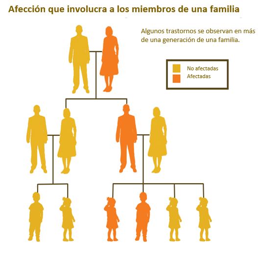 https://diningdazzle.store/SiteCollectionImagesArticleImages/Mental%20Health%20in%20the%20Family_ES.JPG