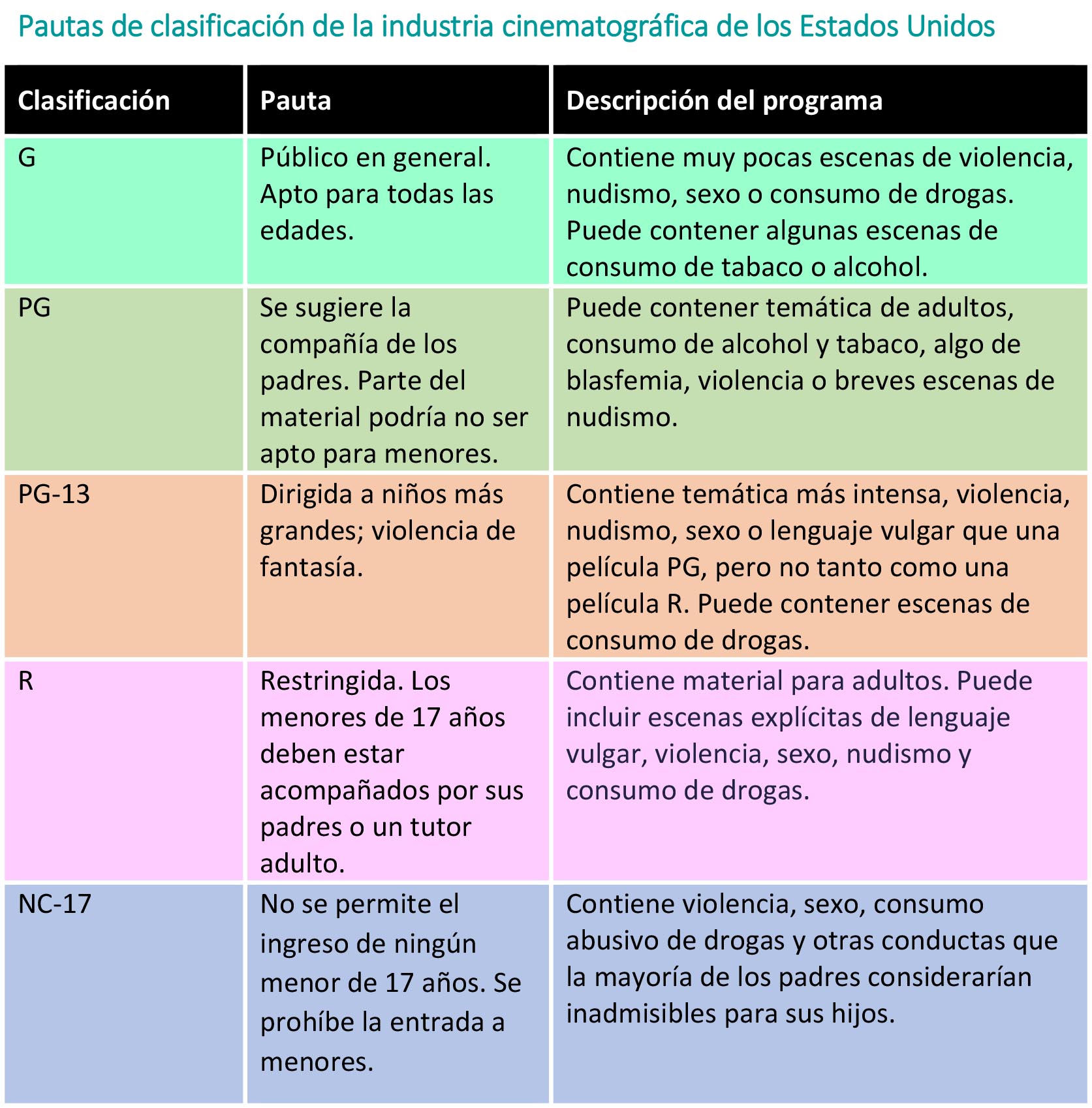 https://diningdazzle.store/SiteCollectionImagesArticleImages/Pautas-industria-cinematrogr%C3%A1fica.jpg