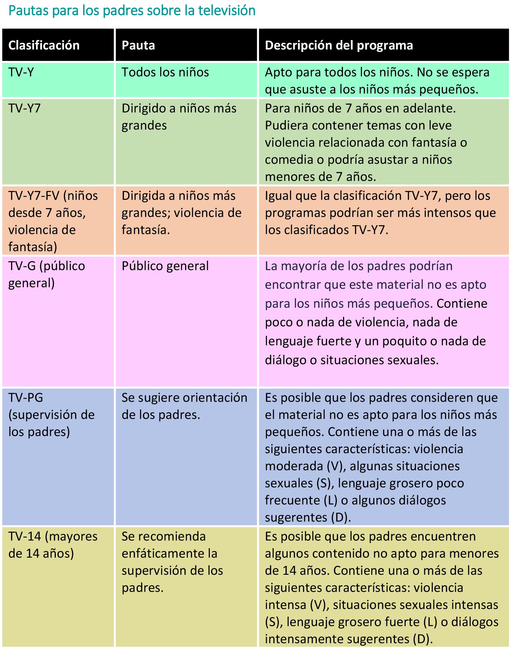 https://diningdazzle.store/SiteCollectionImagesArticleImages/Pautas-para-los-padres-sobre-la-televisi%C3%B3n-tabla.jpg