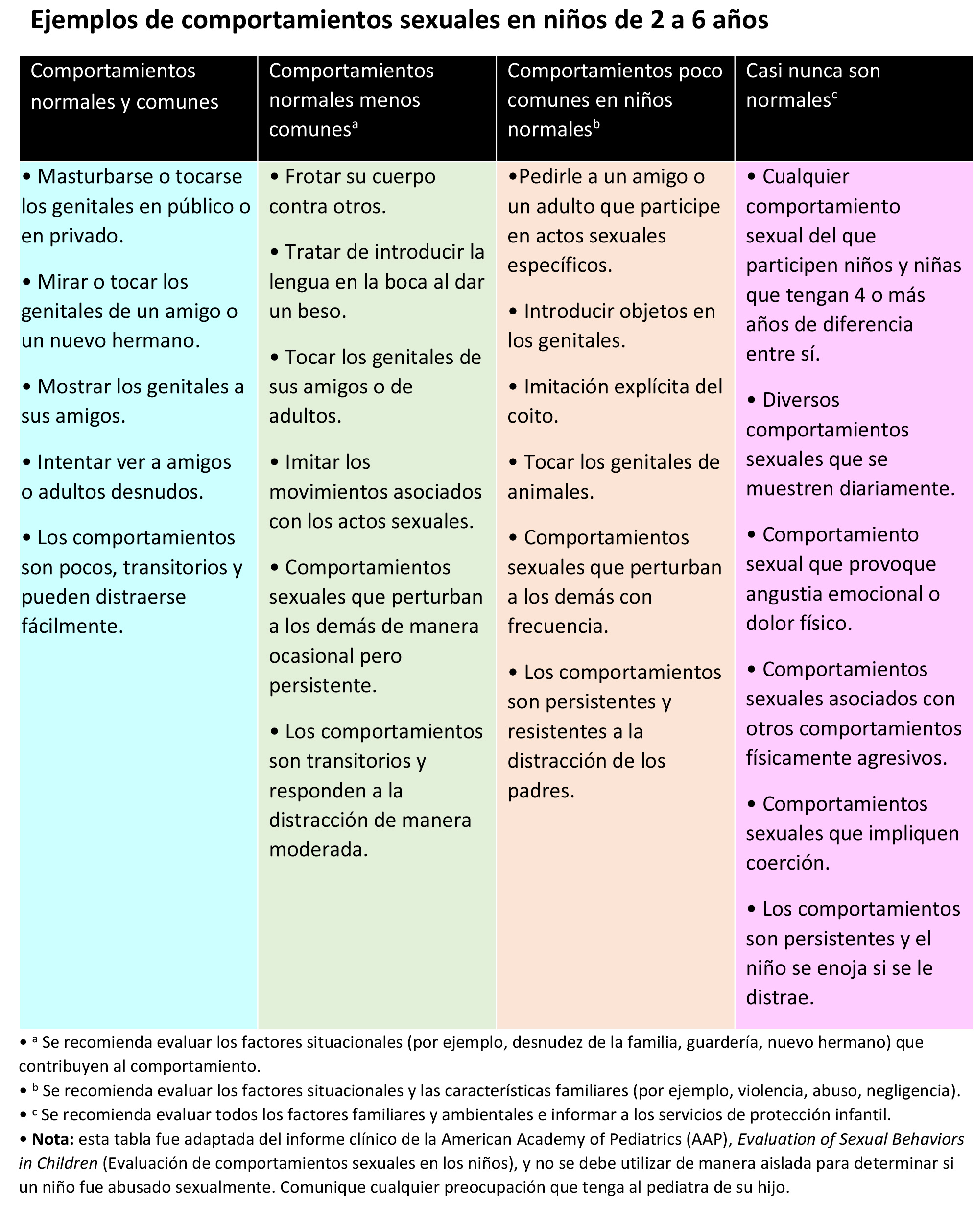 https://diningdazzle.store/SiteCollectionImagesArticleImages/Tabla-comportamientos-sexuales2.jpg